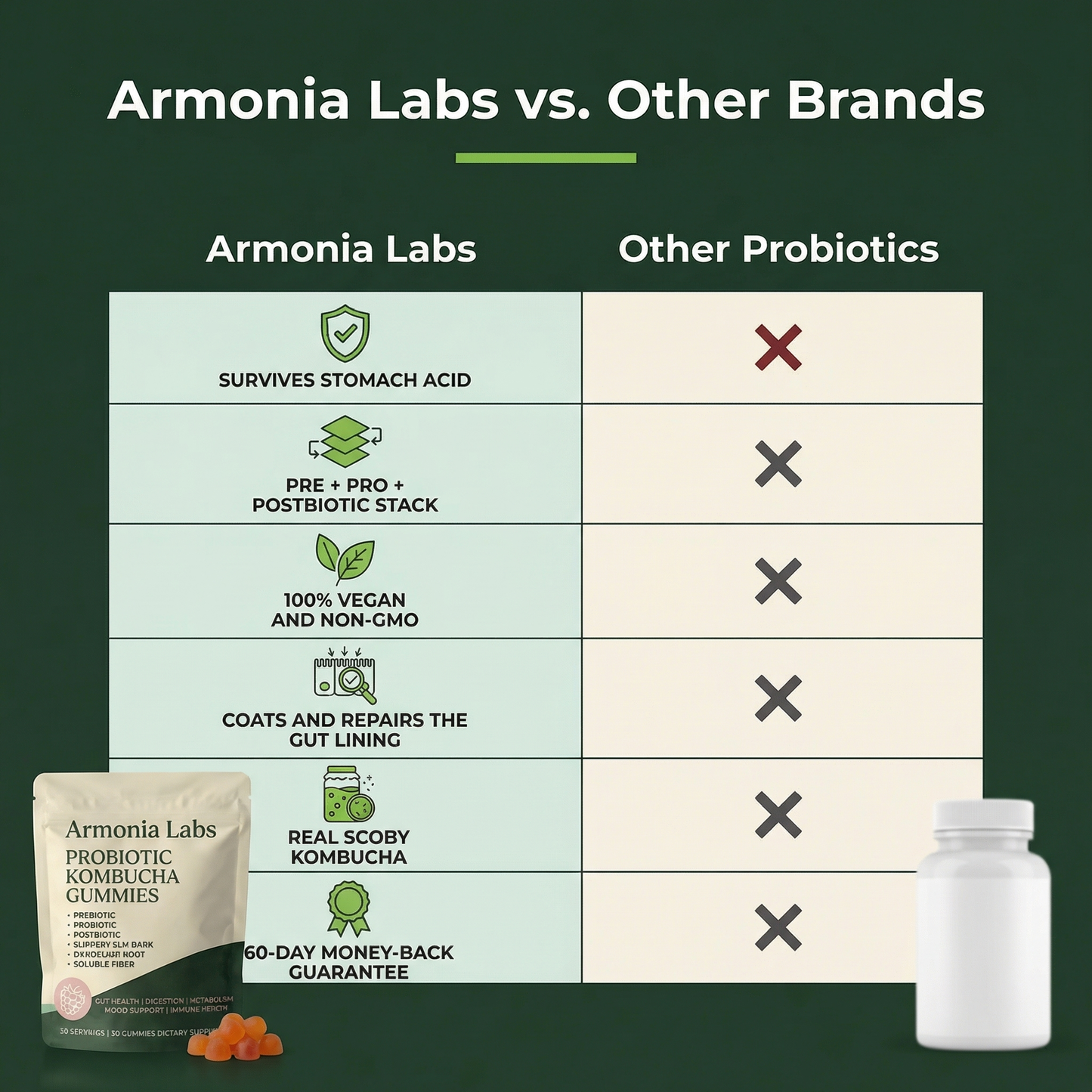 Armonia Labs™ 6-in-1 Probiotic Kombucha Gummies