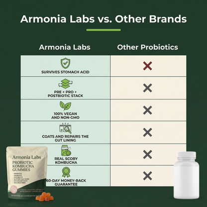 Armonia Labs™ 6-in-1 Probiotic Kombucha Gummies
